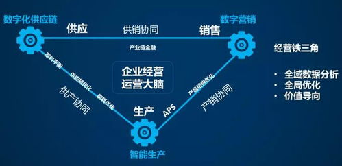 數字化管理是什么 對工業企業價值幾何