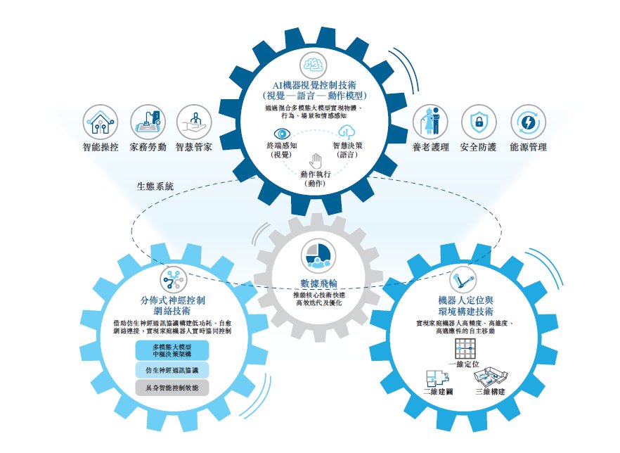 從哈工大到港交所 臥安機器人（06600.HK）加冕“AI具身家庭機器人第一股”，引領(lǐng)網(wǎng)絡(luò)技術(shù)研發(fā)新篇章