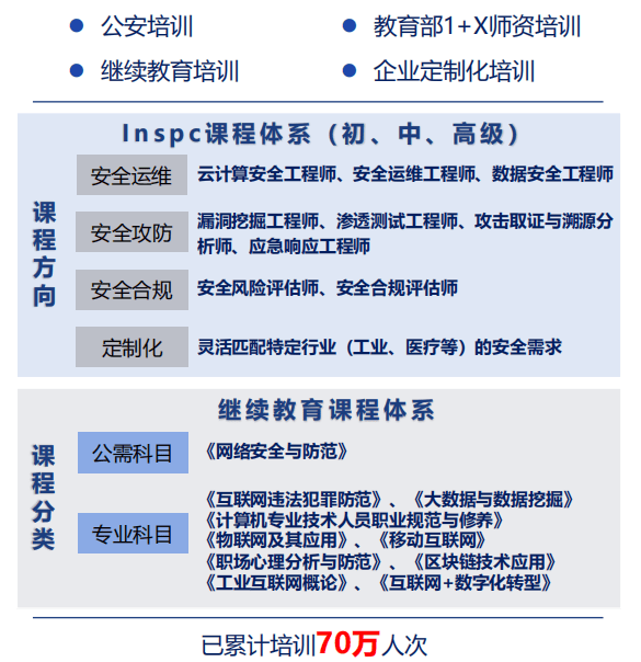 公安部第三研究所網(wǎng)絡(luò)安全技術(shù)研發(fā)中心2024年網(wǎng)絡(luò)安全運(yùn)維工程師招生簡章