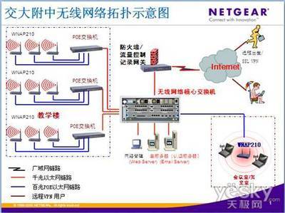 北方交通大學附屬中學高速智能WLAN無線網絡 商用級技術在校園的賦能與實踐