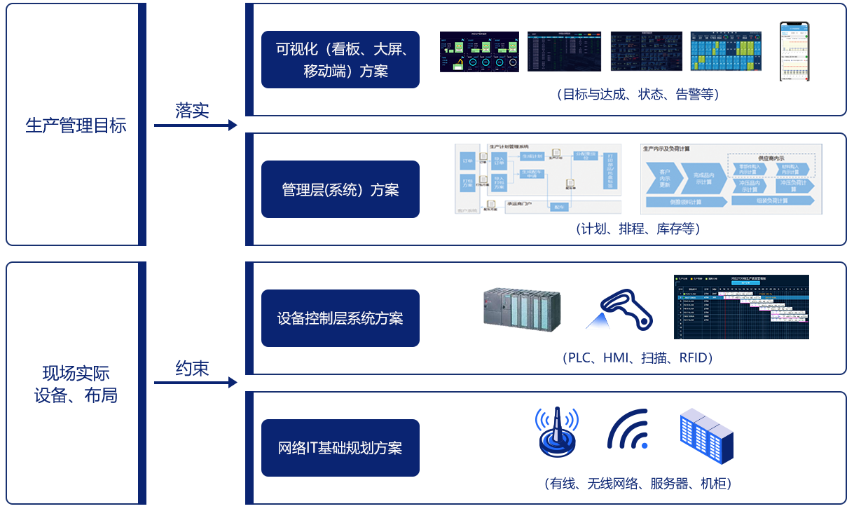 智能工廠的神經(jīng)網(wǎng)絡(luò) 構(gòu)建面向未來(lái)的智能網(wǎng)絡(luò)設(shè)備體系