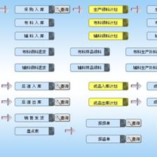 服裝erp低成本零風(fēng)險100%成功