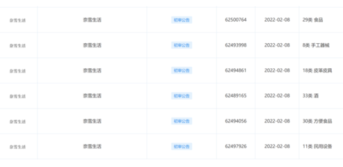 從產品研發到打造&ldquo;生活方式&rdquo; 奈雪夢工廠將升級成&ldquo;奈雪生活&rdquo;